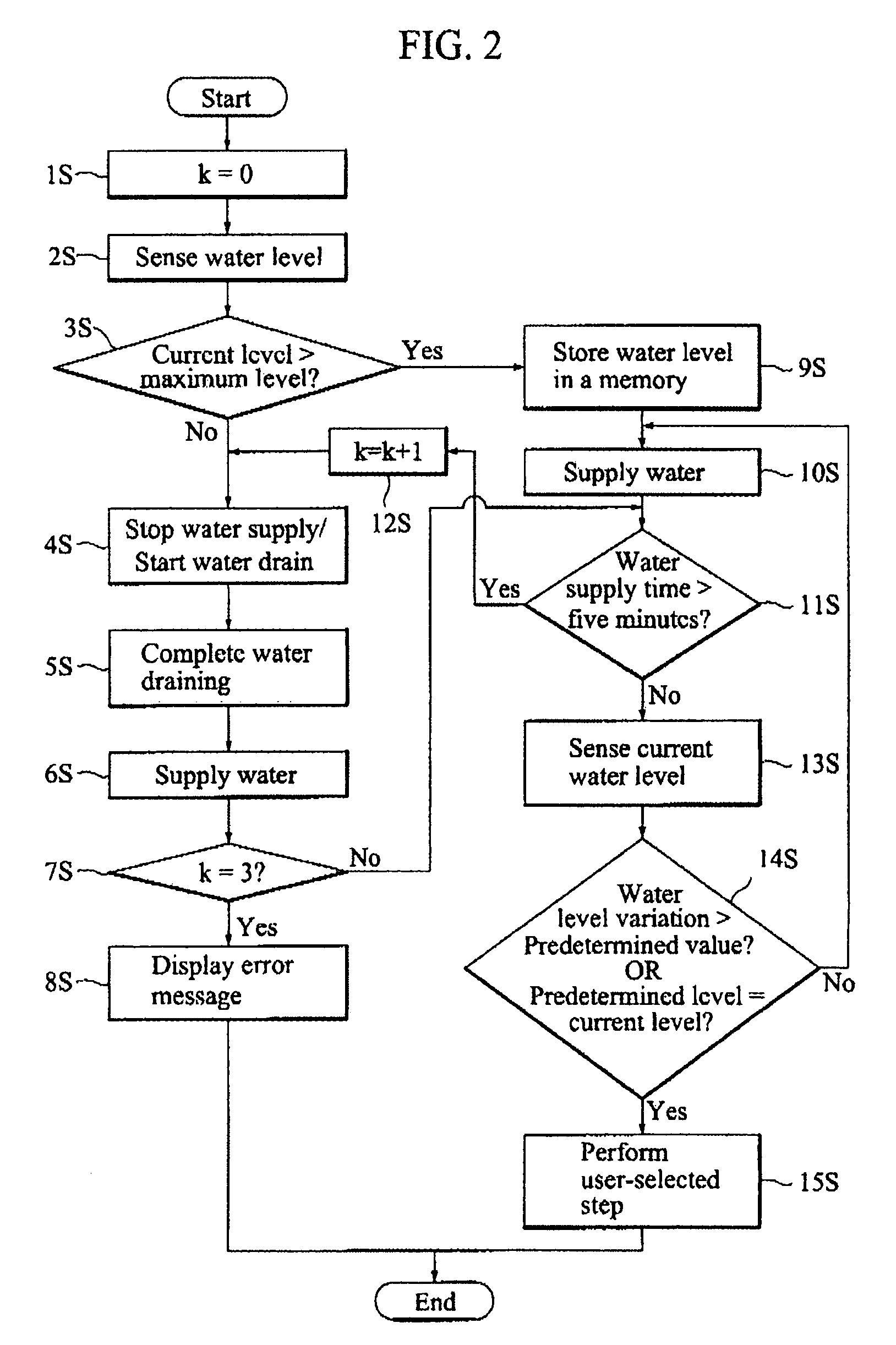 Washing machine control method