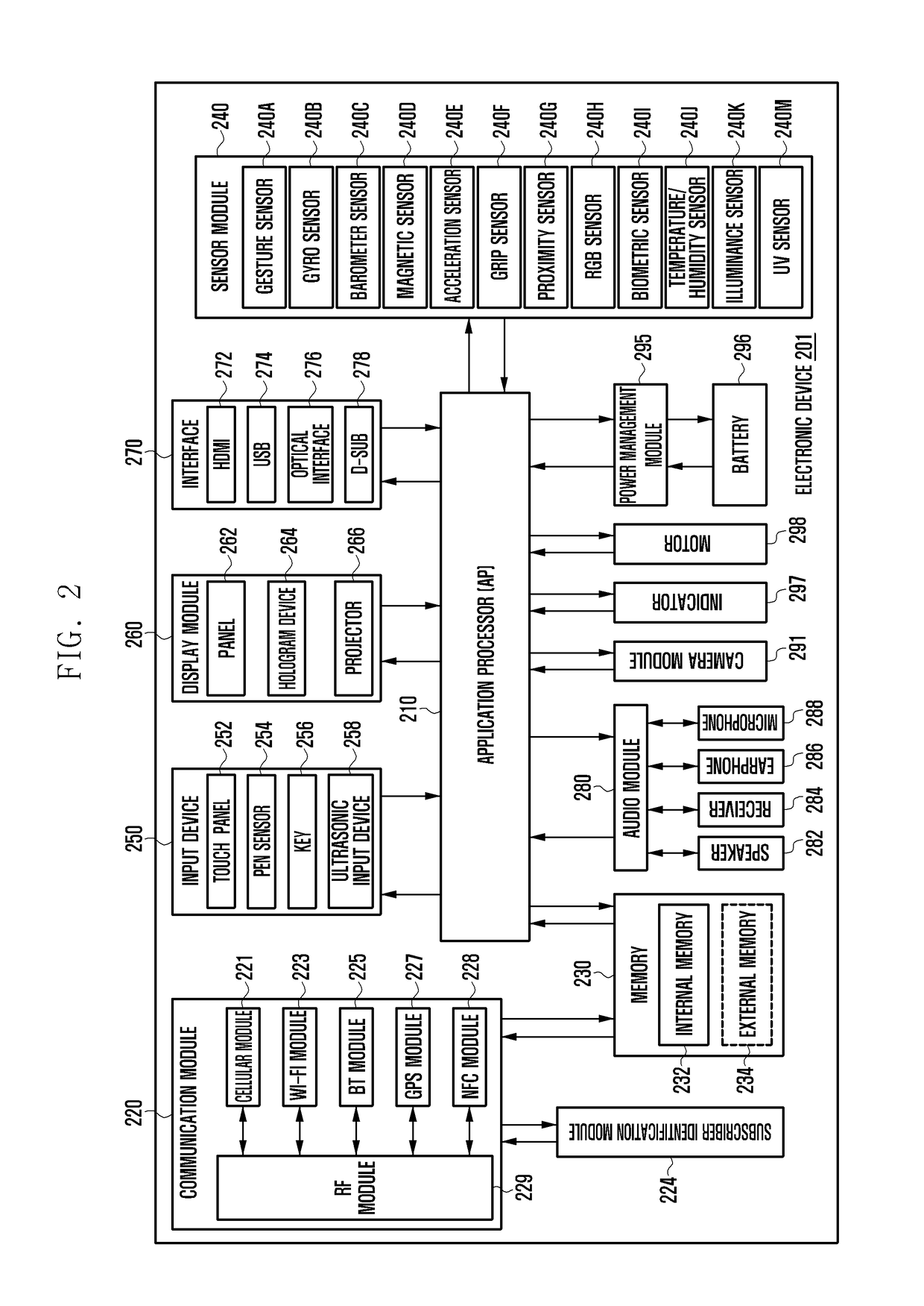 Electronic device and photographing method thereof