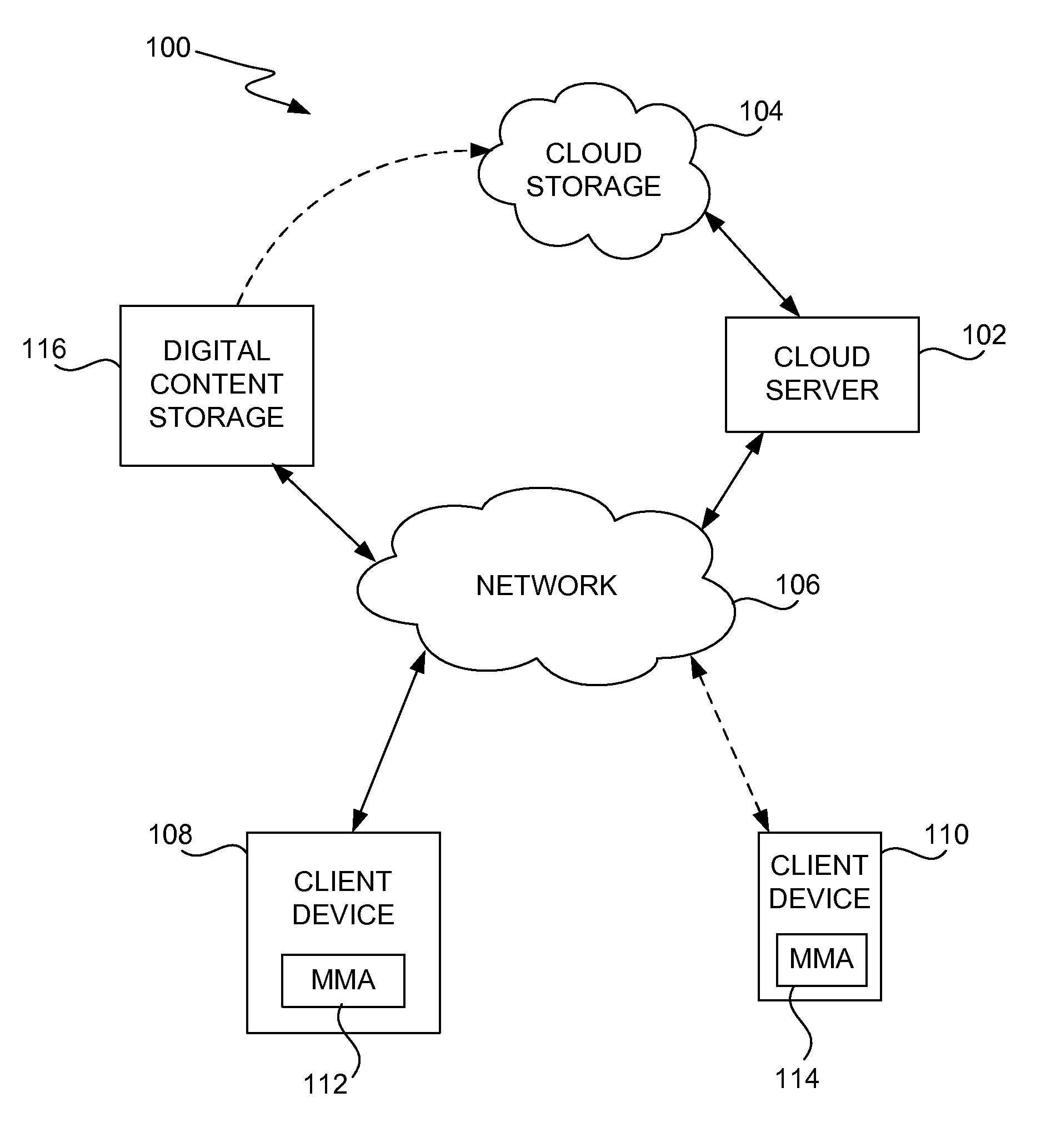 Management of downloads from a network-based digital data repository based on network performance