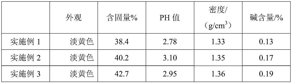 A kind of liquid alkali-free quick-setting agent and preparation method thereof