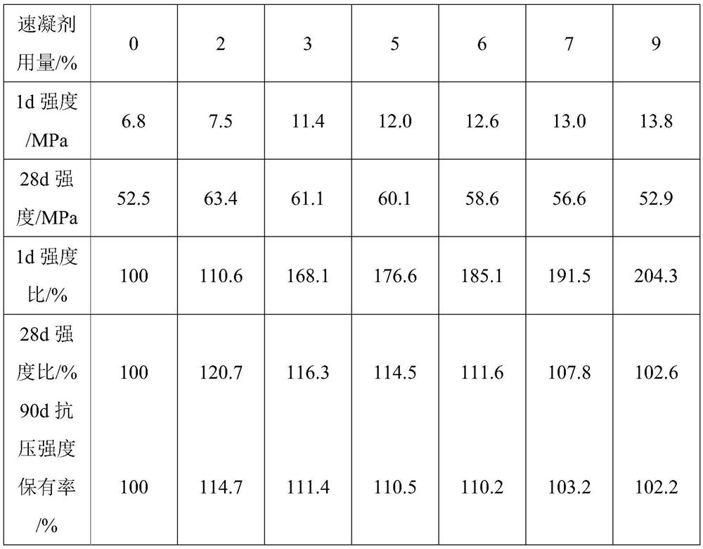 A kind of liquid alkali-free quick-setting agent and preparation method thereof