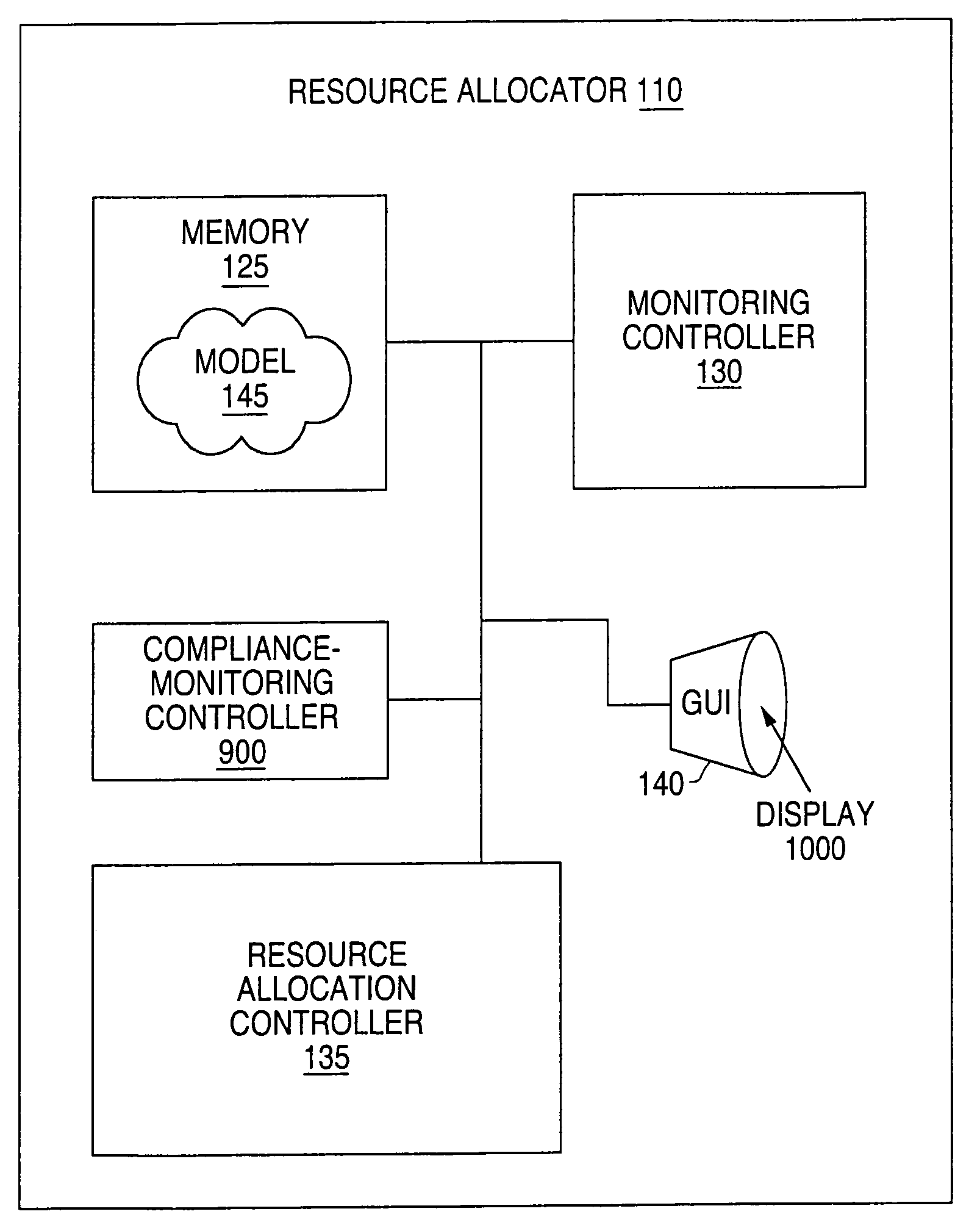 Graphical user interface for compliance monitoring in semiconductor wafer fabrication and method of operation