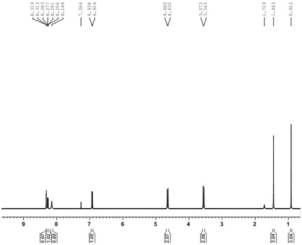 1,3-Substituted-5-Acetamidolindolinone Compounds and Their Application in Antineoplastic Drugs