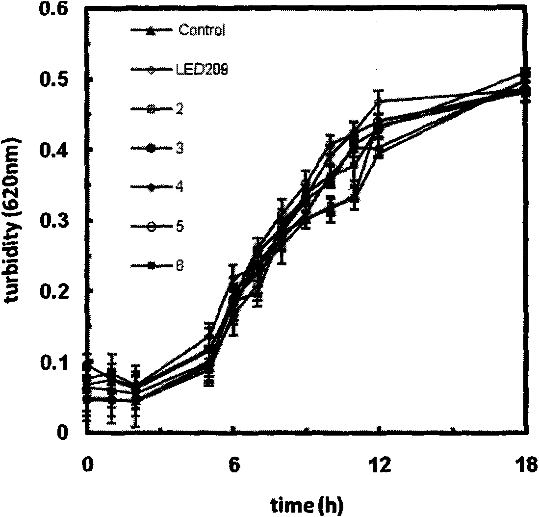 Synthetic method of QseC ligand derivatives with role of inhibiting bacterial virulence