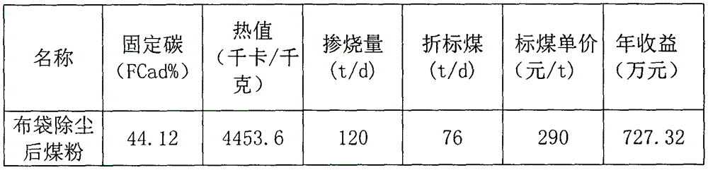 Dust removal and collection method for lignite drying system