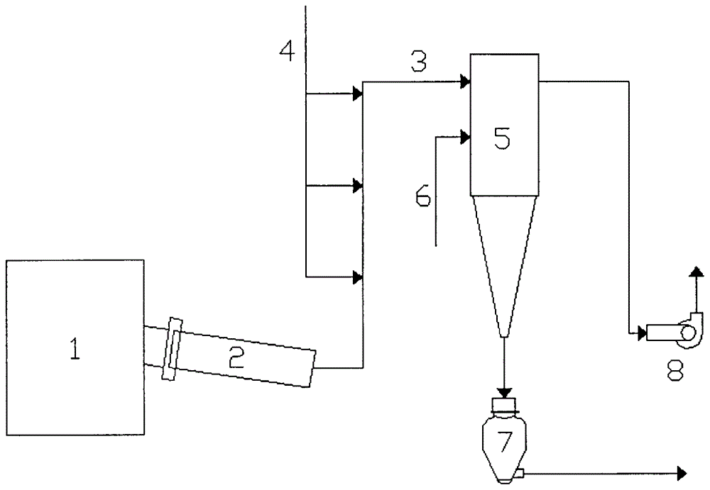 Dust removal and collection method for lignite drying system