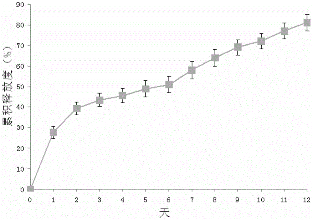 Zuogui pill nanoparticle drug delivery system and preparation method thereof