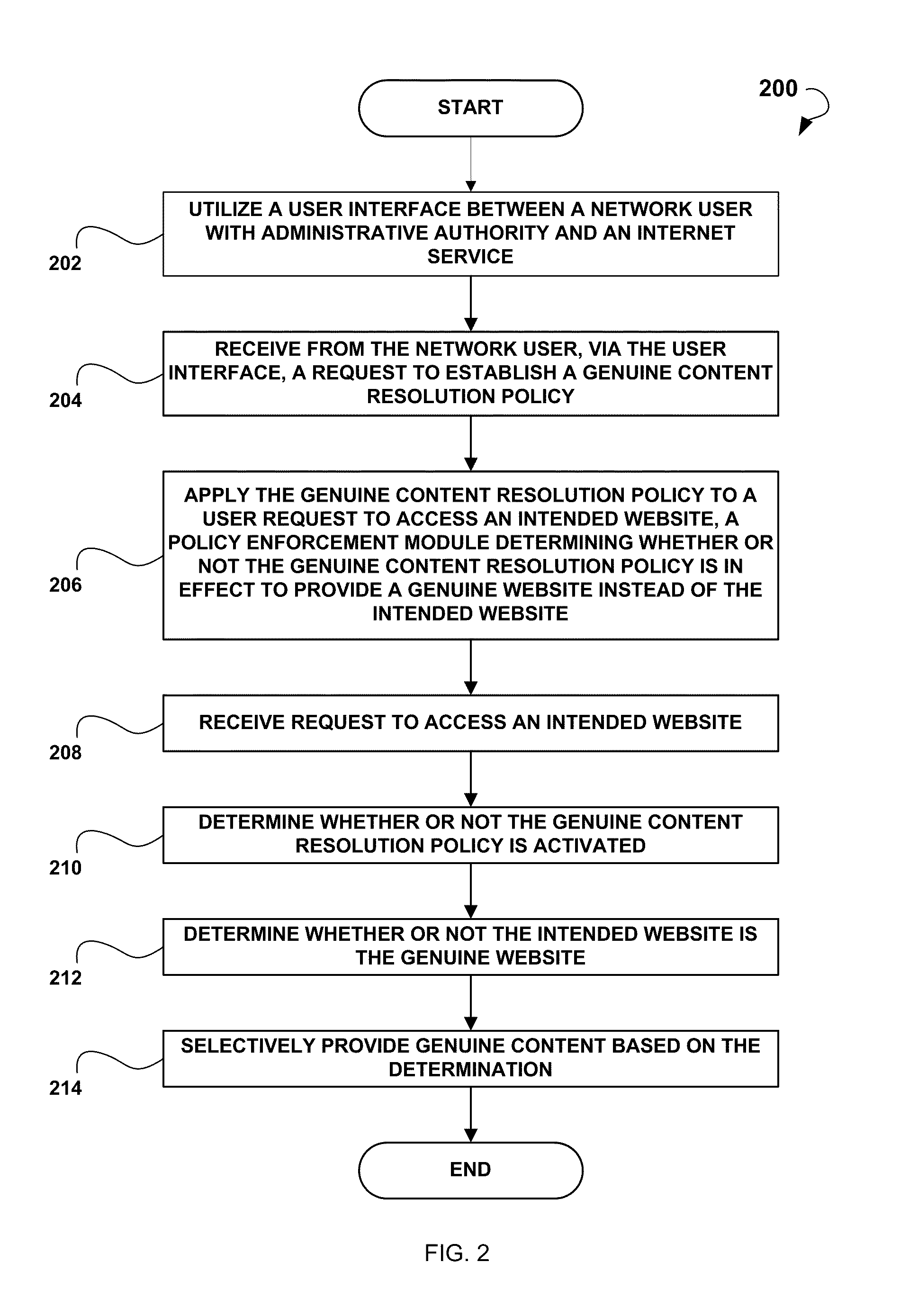 Systems and methods for redirection of online queries to genuine content