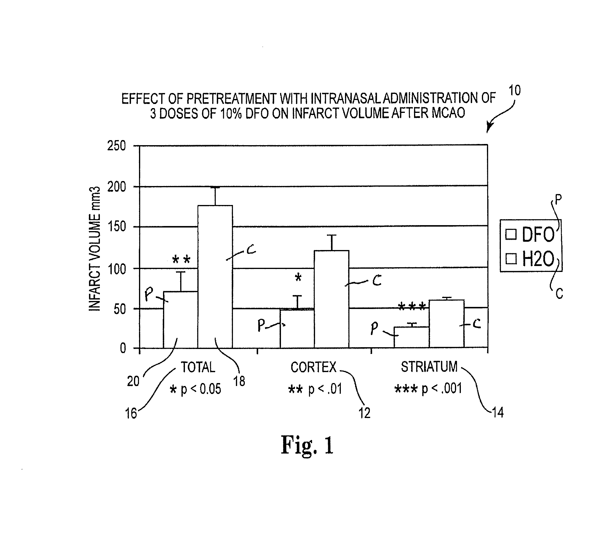 Method of treating stroke comprising administering metal chelators to the upper one-third of the nasal cavity