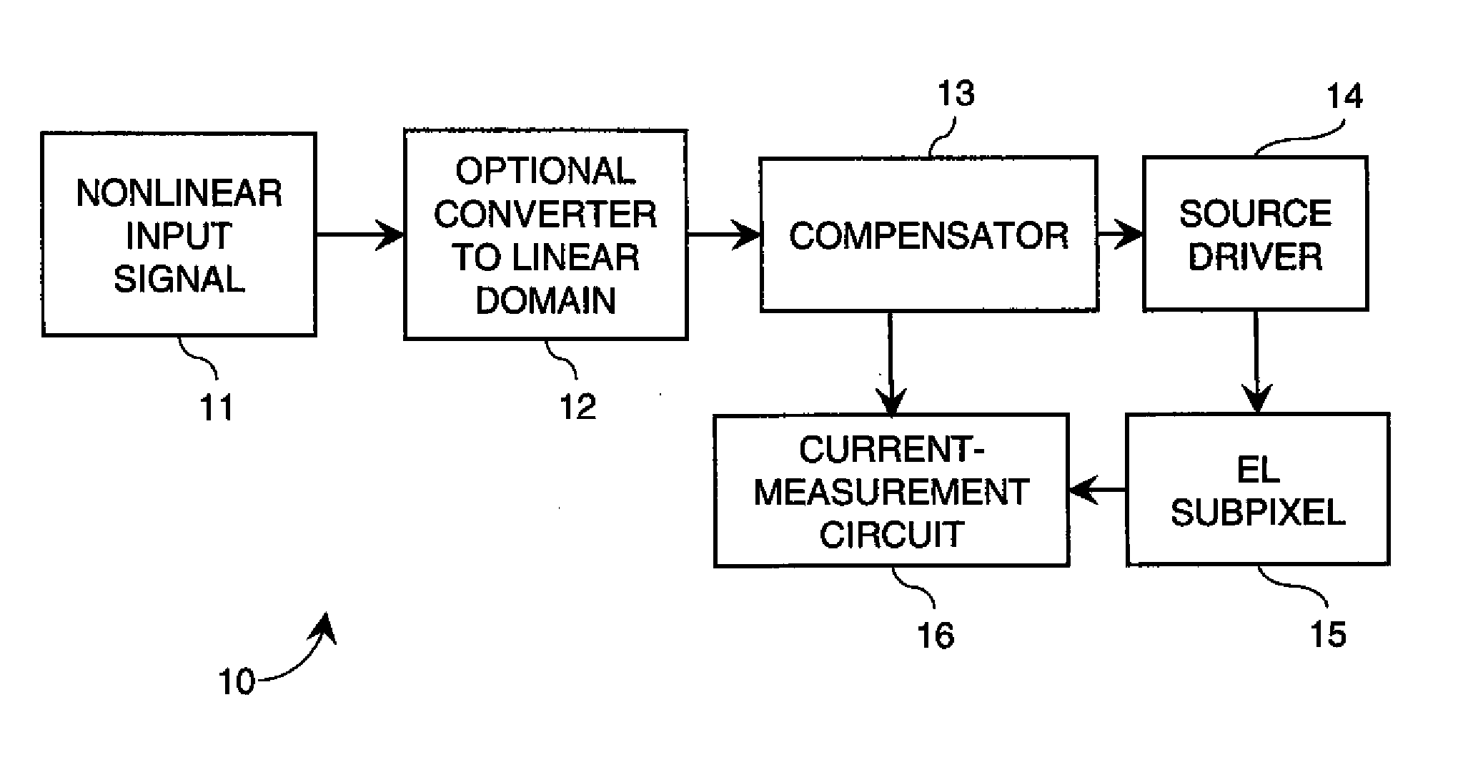 Electroluminescent display initial-nonuniformity-compensated drive signal