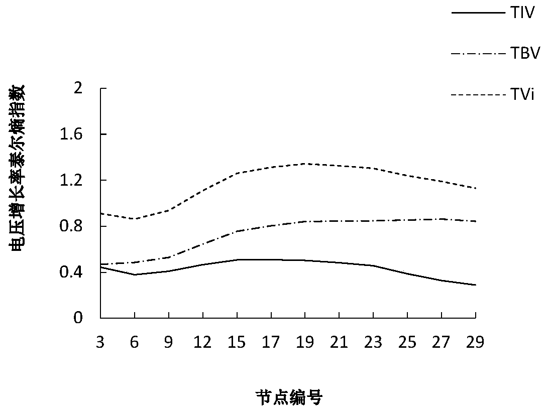 Power grid key node identification method considering voltage grade influence