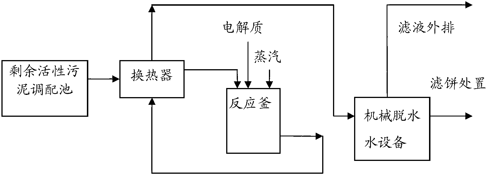 Treatment method for strengthening dewatering performance of excess activated sludge