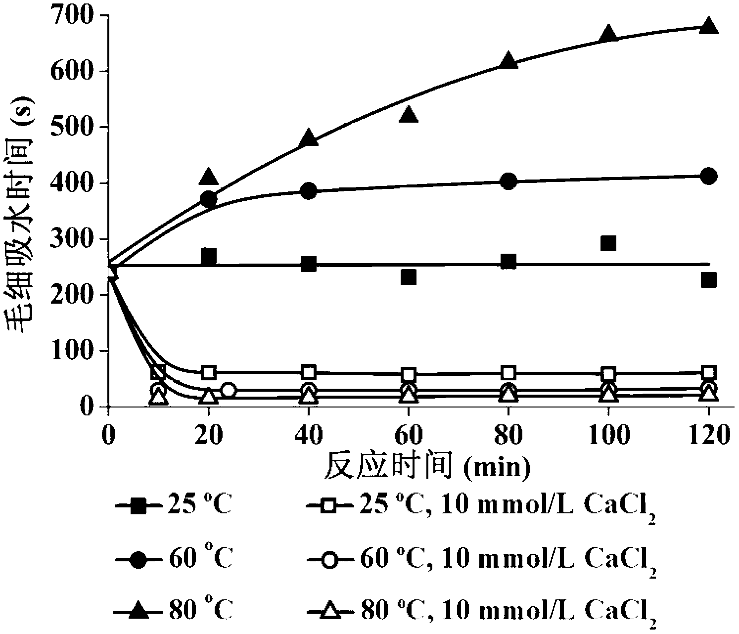 Treatment method for strengthening dewatering performance of excess activated sludge