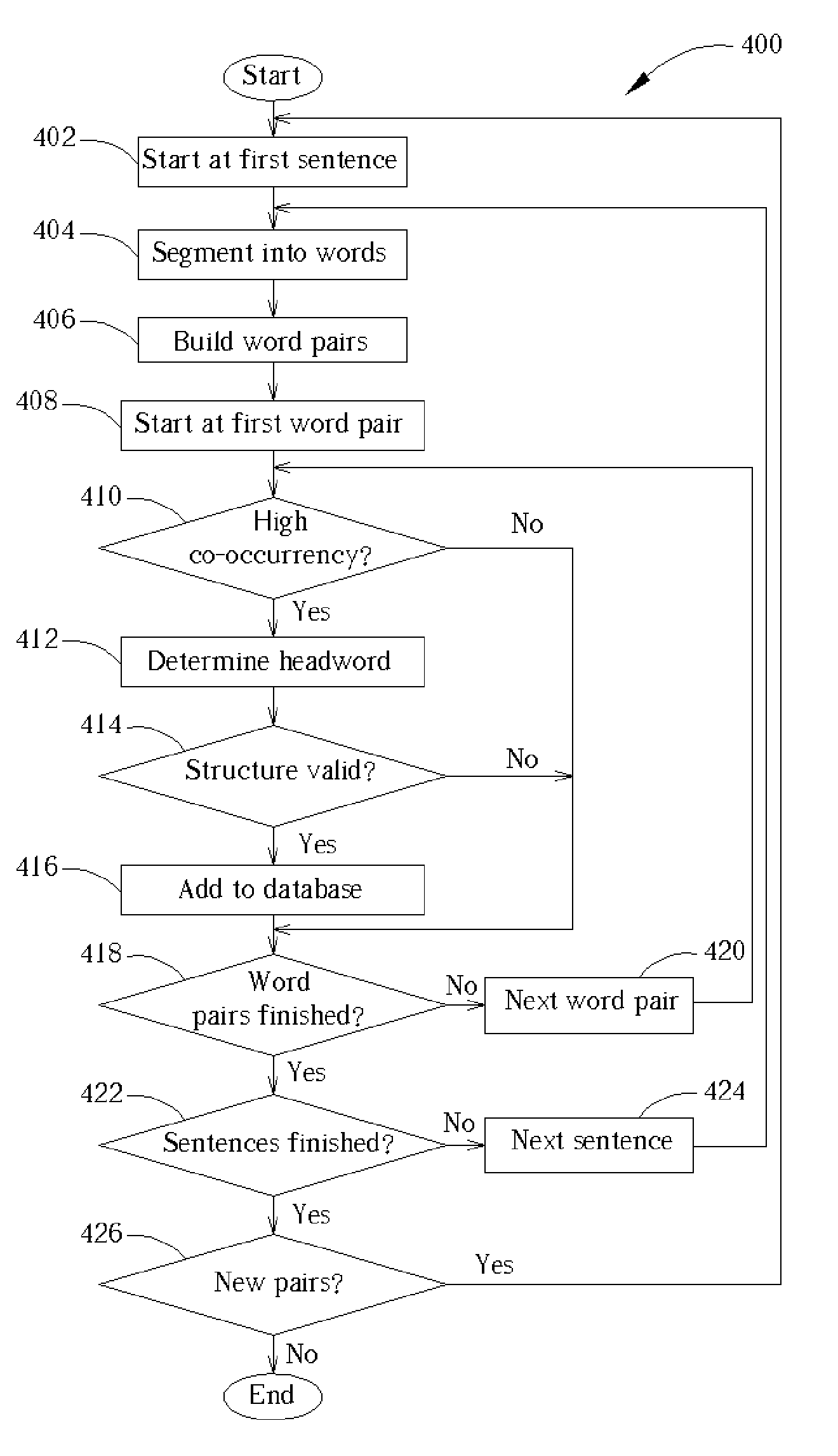 Method and apparatus for computerized extracting of scheduling information from a natural language e-mail