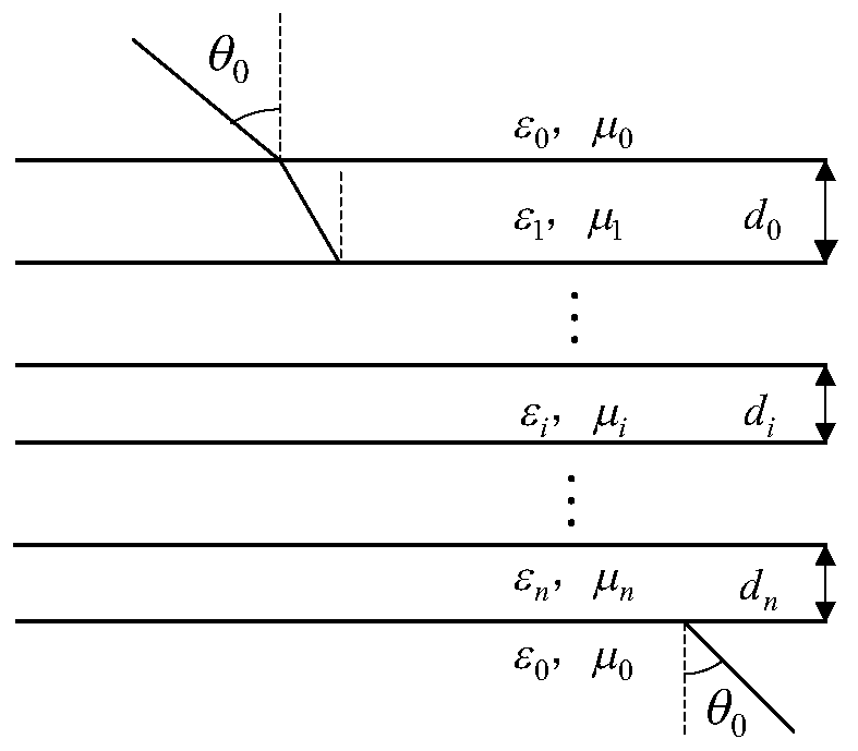 Radome electromagnetic performance analysis method considering heat effect