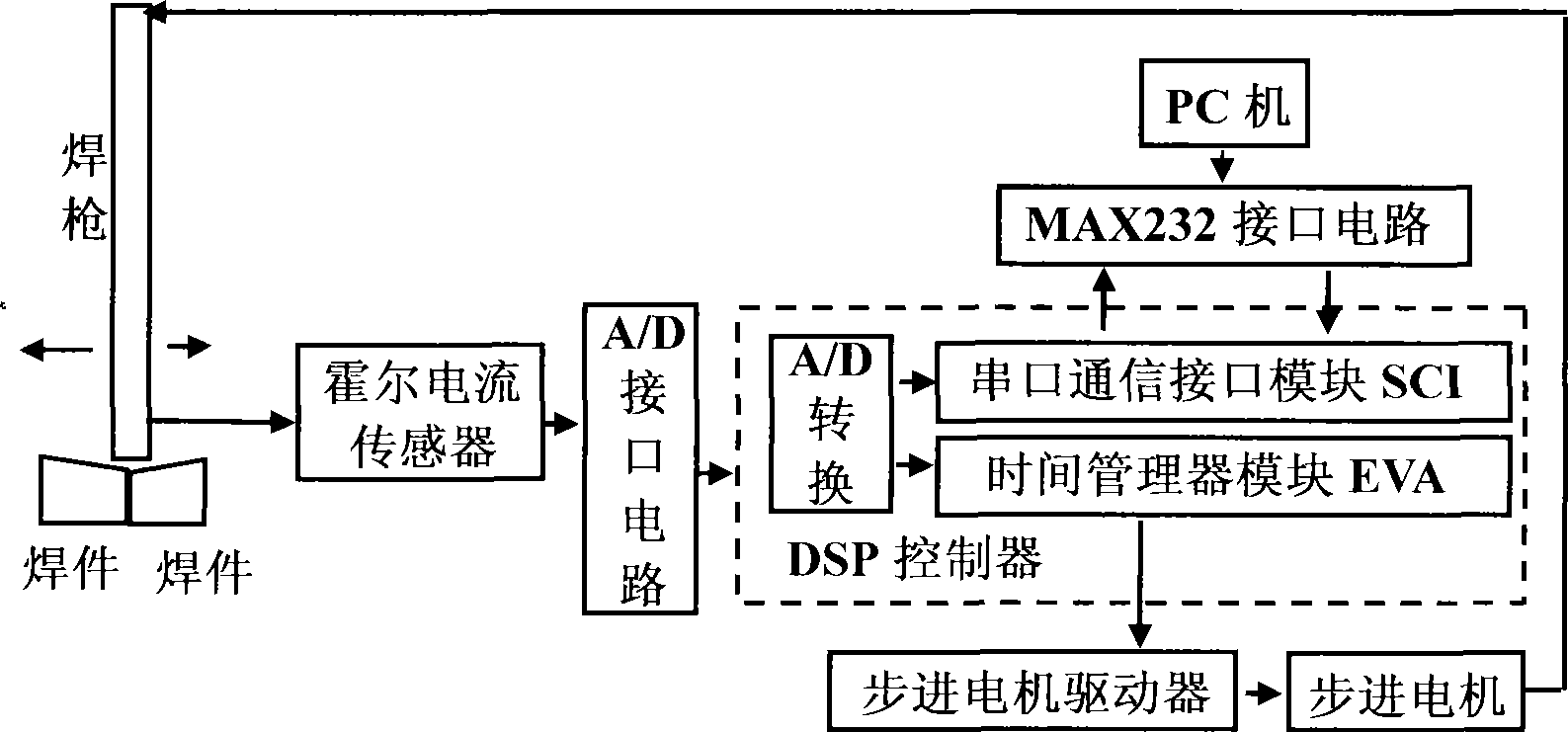 Weld joint real time monitoring method of electric welding machine