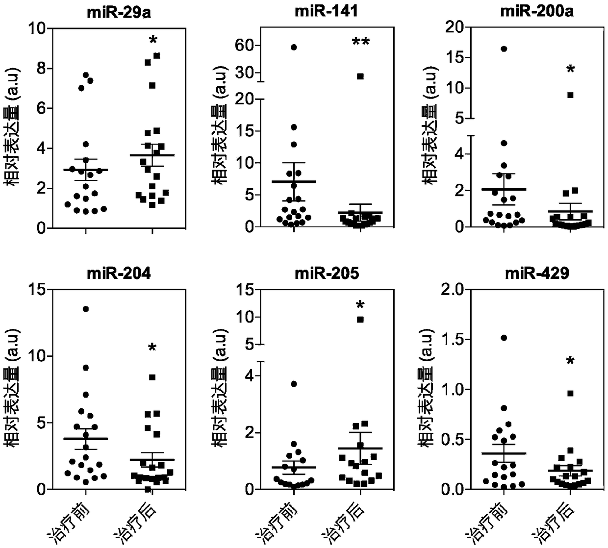 Kit for monitoring biomarker of IgA nephropathy