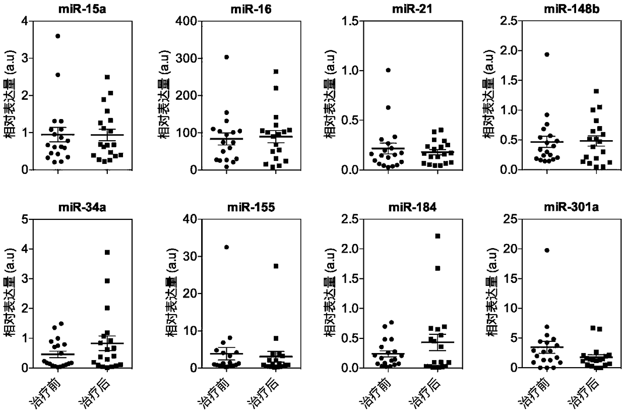 Kit for monitoring biomarker of IgA nephropathy