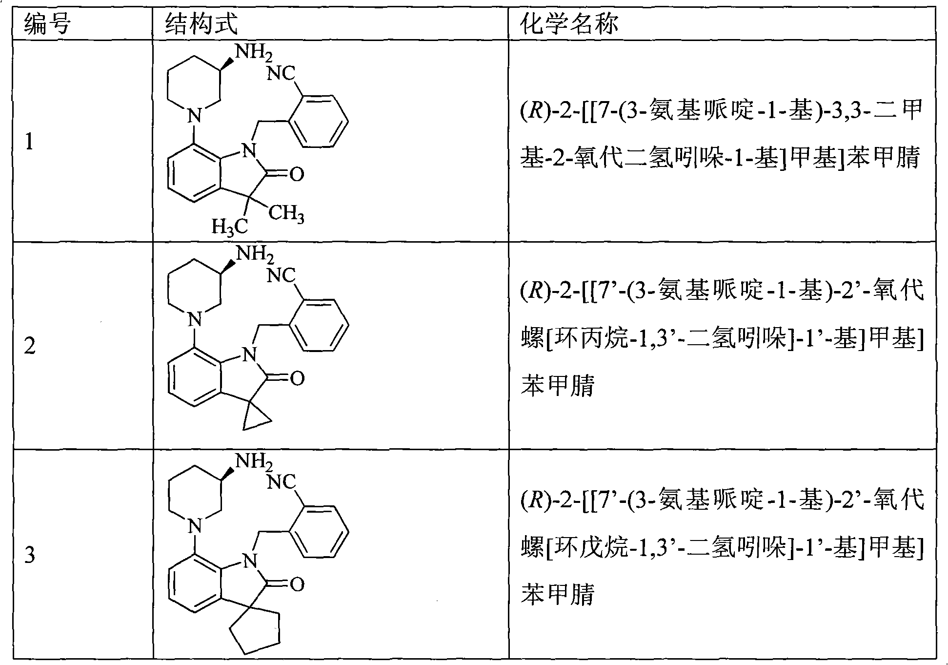 Benzocyclodirivative