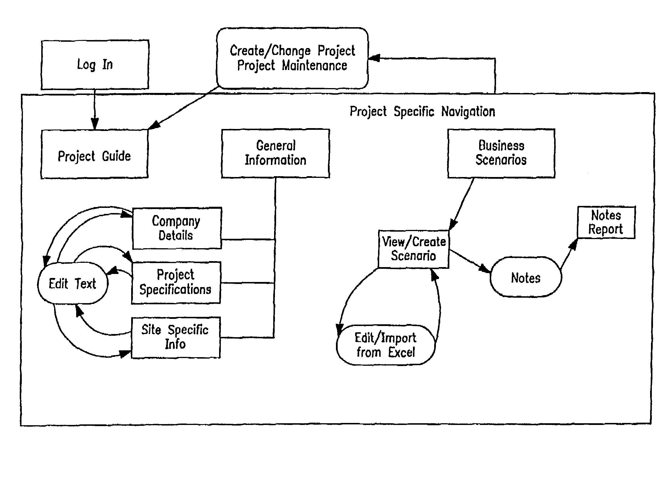 Method of making capital investment decisions concerning locations for business operations and/or facilities