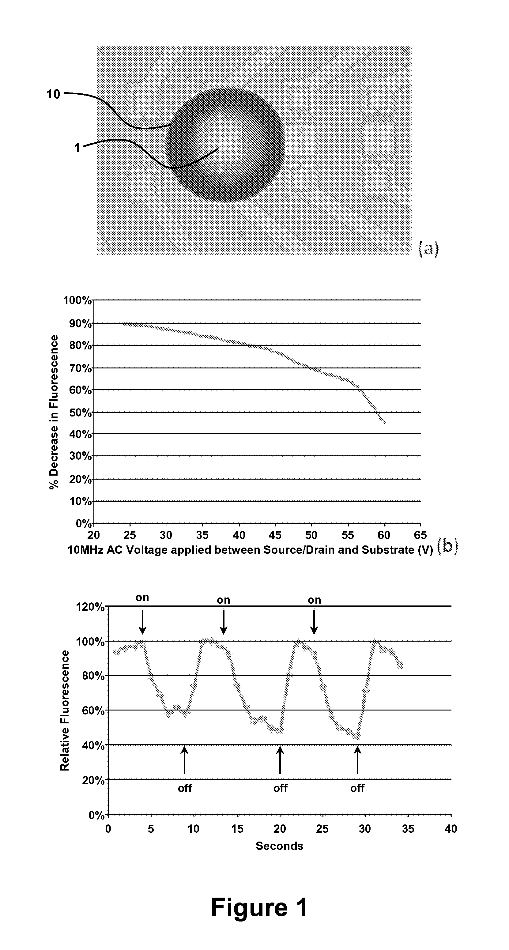 Thermal control of droplets by nanoscale field effect transistors