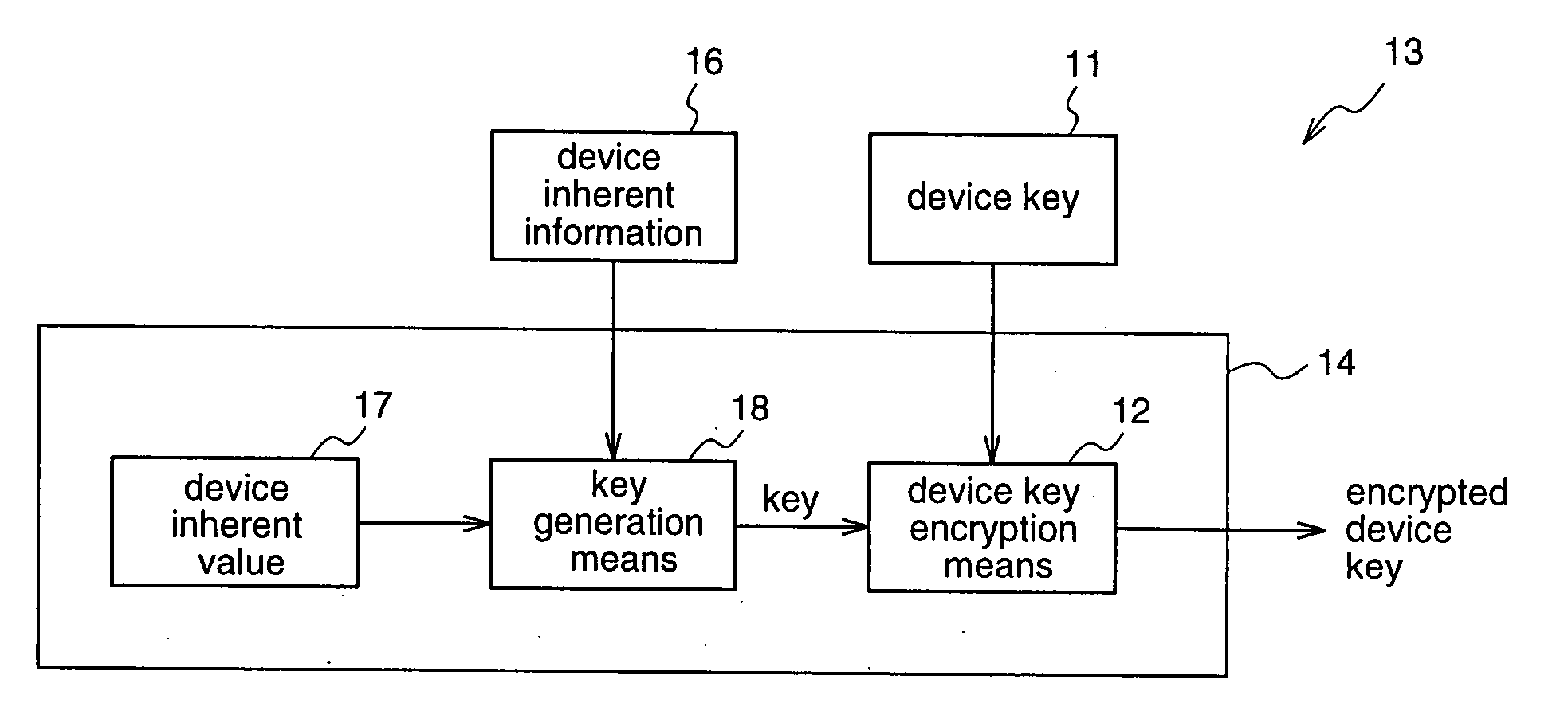 Device key decryption apparatus, device key encryption apparatus, device key encryption/decryption apparatus, device key decryption method, device key encryption method, device key encryption/decryption method, and programs thereof