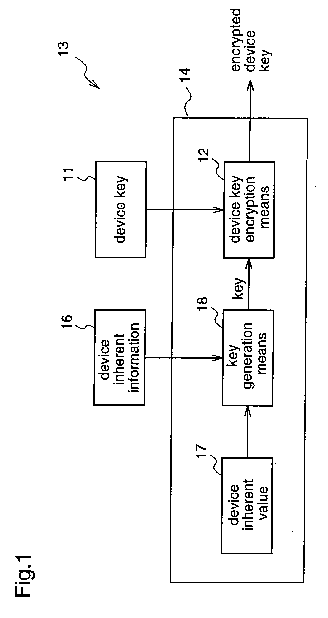 Device key decryption apparatus, device key encryption apparatus, device key encryption/decryption apparatus, device key decryption method, device key encryption method, device key encryption/decryption method, and programs thereof