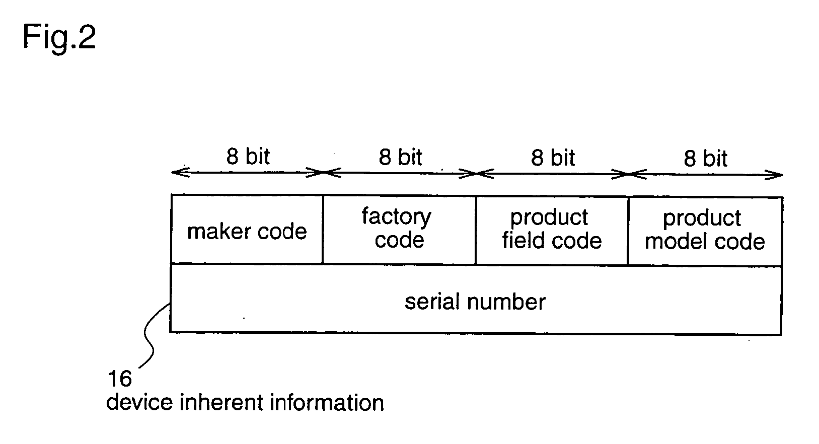 Device key decryption apparatus, device key encryption apparatus, device key encryption/decryption apparatus, device key decryption method, device key encryption method, device key encryption/decryption method, and programs thereof