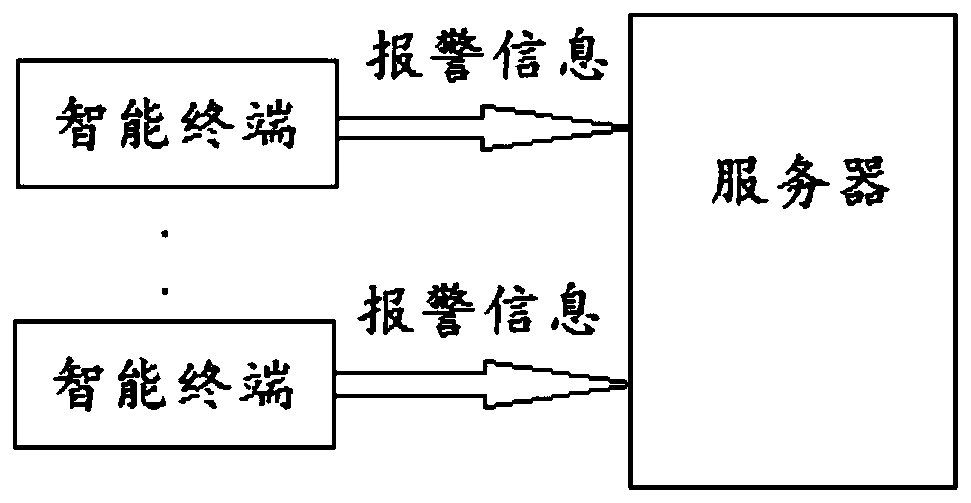 Rural electric power service system based on Internet