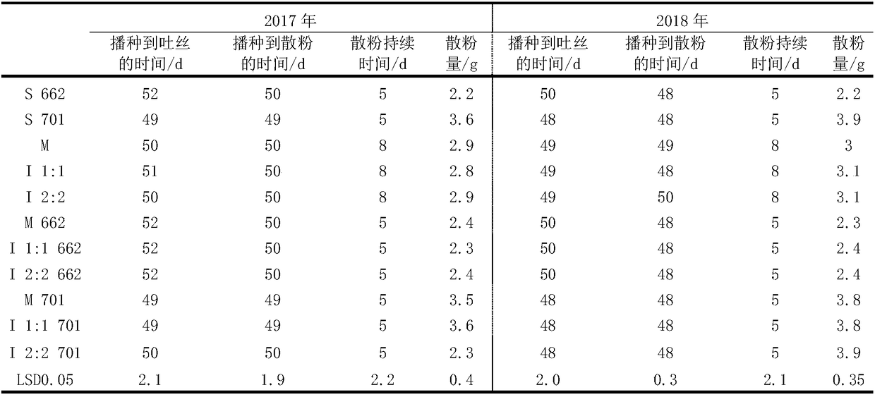 Cluster setting rate improving method by mixed cropping of different corn varieties