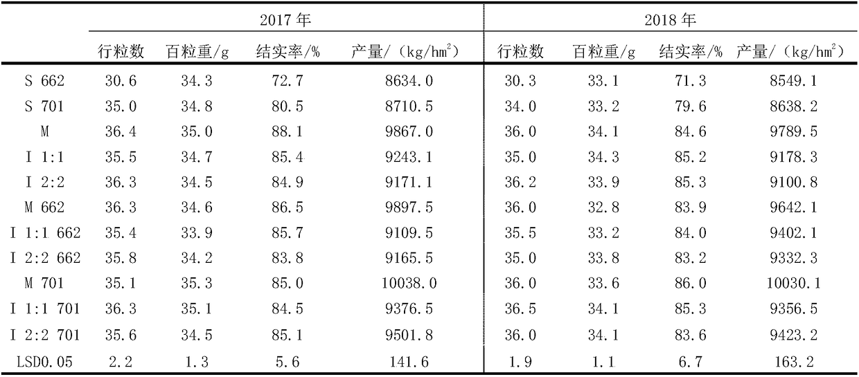 Cluster setting rate improving method by mixed cropping of different corn varieties