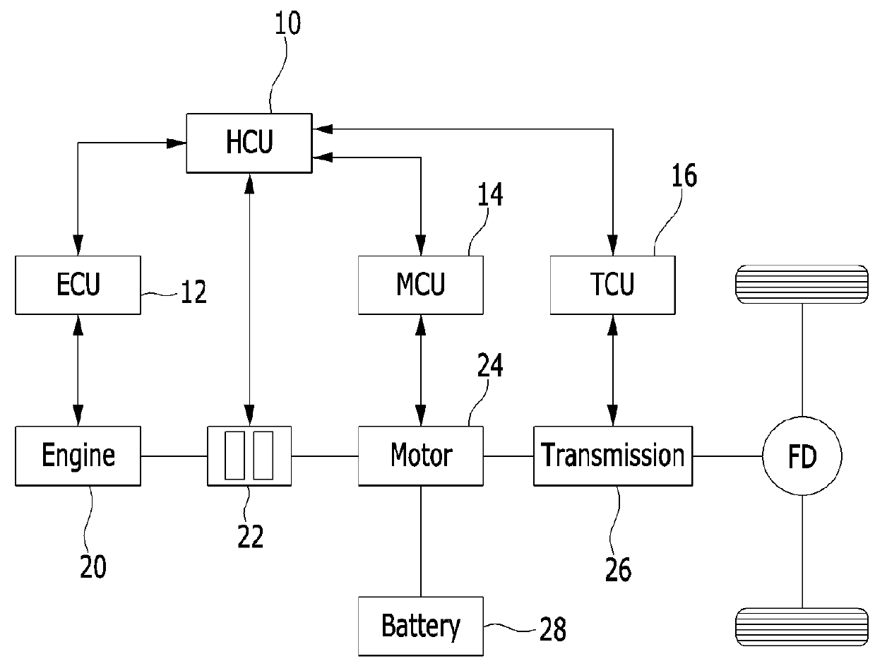 Apparatus and method for calculating regenerative braking amount of hybrid electric vehicle