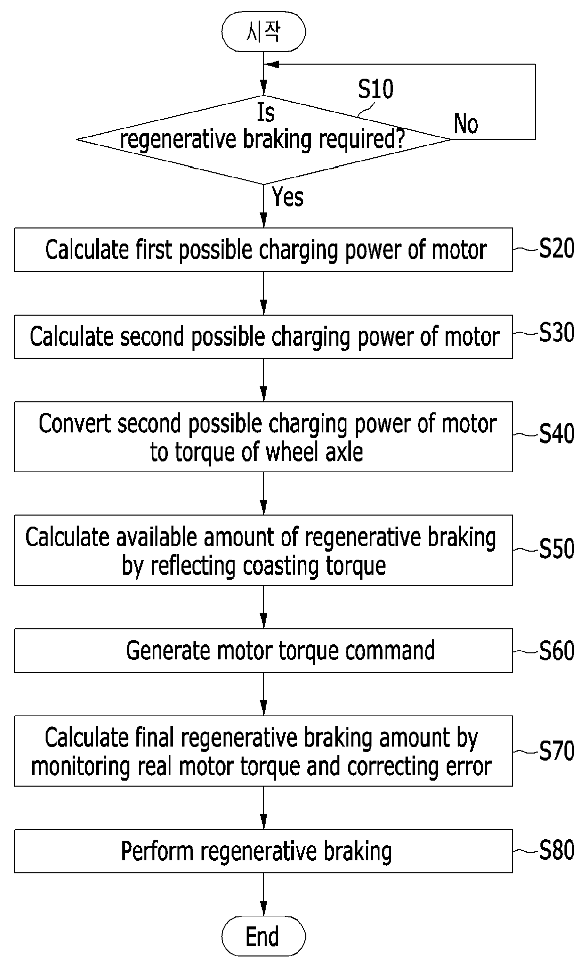 Apparatus and method for calculating regenerative braking amount of hybrid electric vehicle