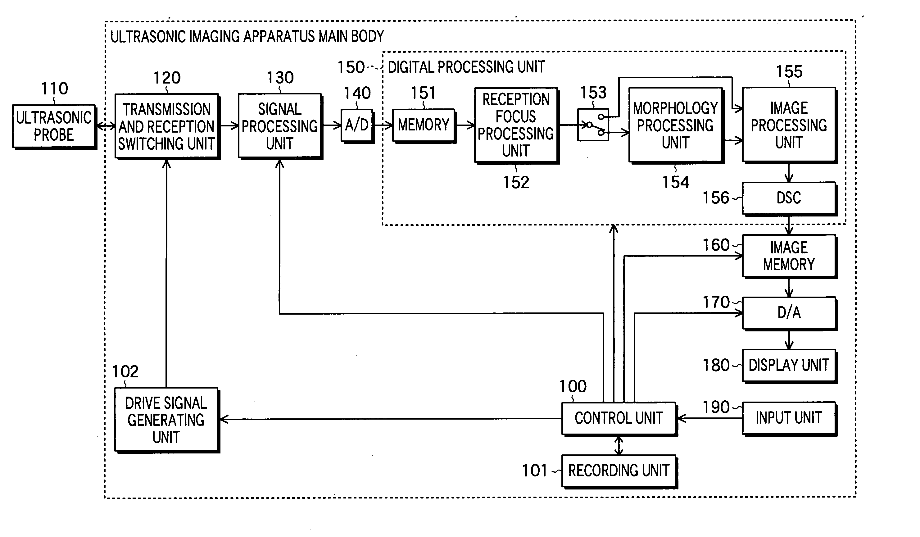 Ultrasonic image processing apparatus, ultrasonic image processing method and ultrasonic image processing program