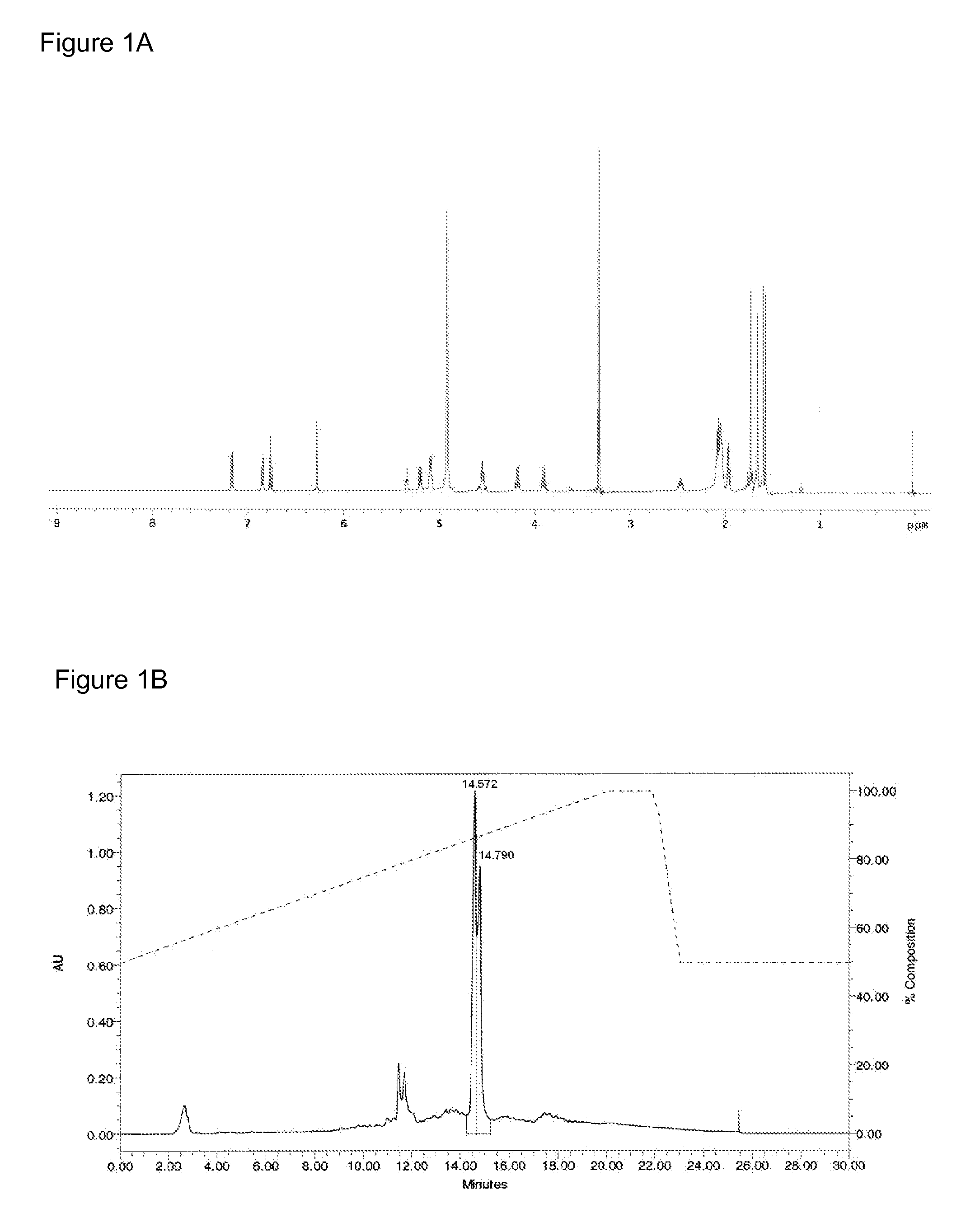 Methods for treating ras driven cancer in a subject