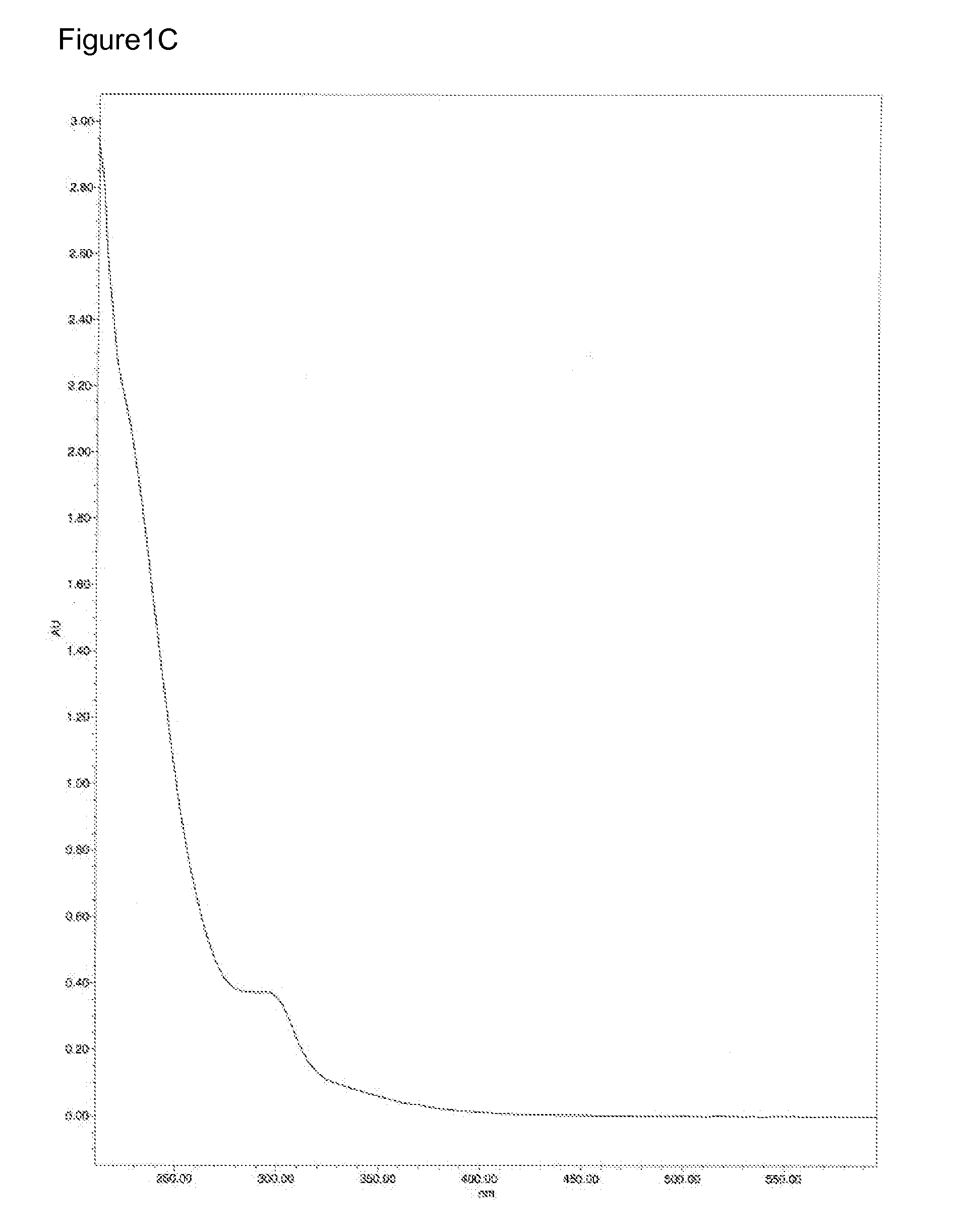 Methods for treating ras driven cancer in a subject