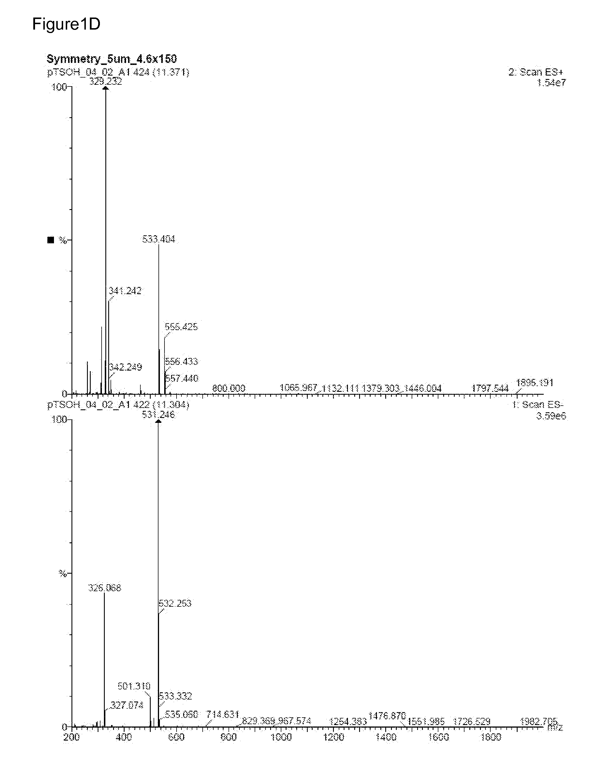 Methods for treating ras driven cancer in a subject