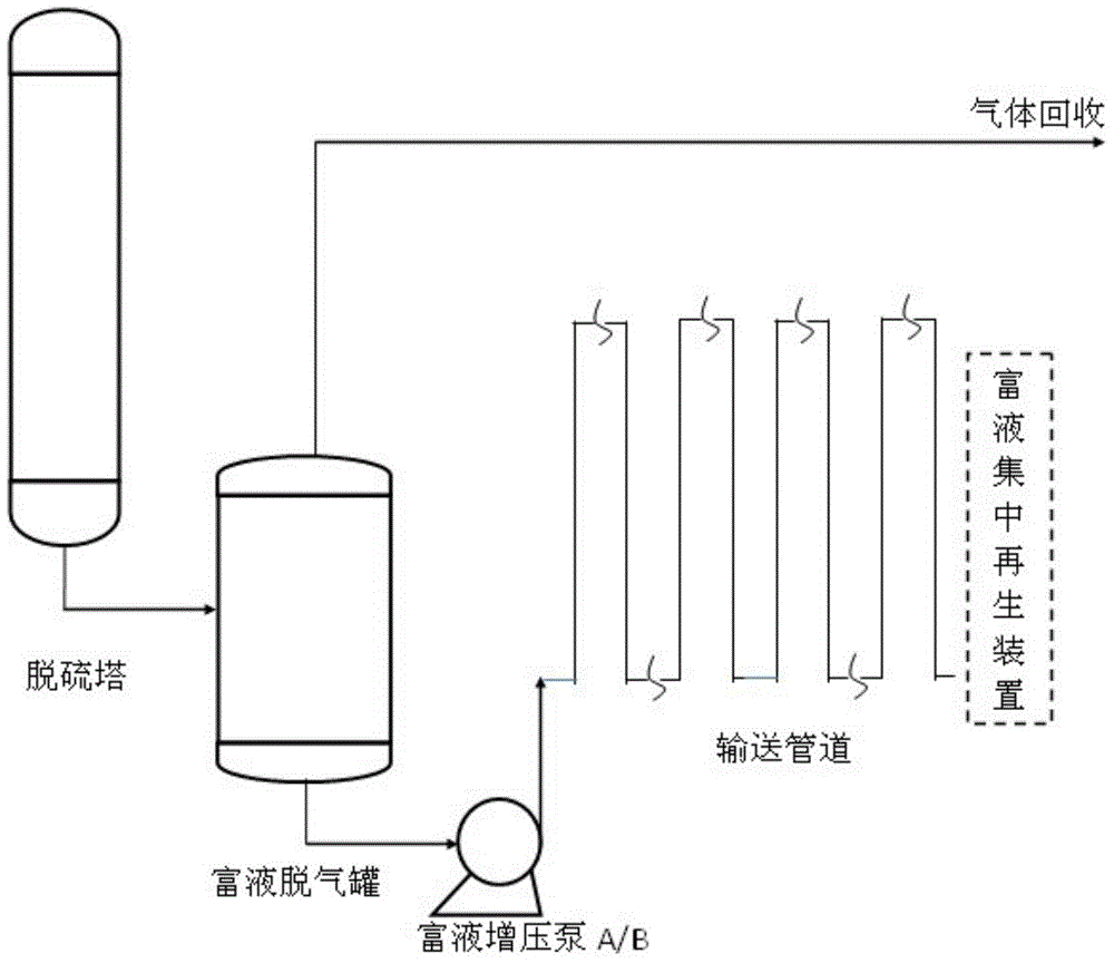 Online degassing method and device for pipeline fluid