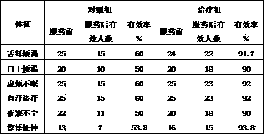 Wild grape wine with functions of producing saliva and consolidating superficies and production method thereof