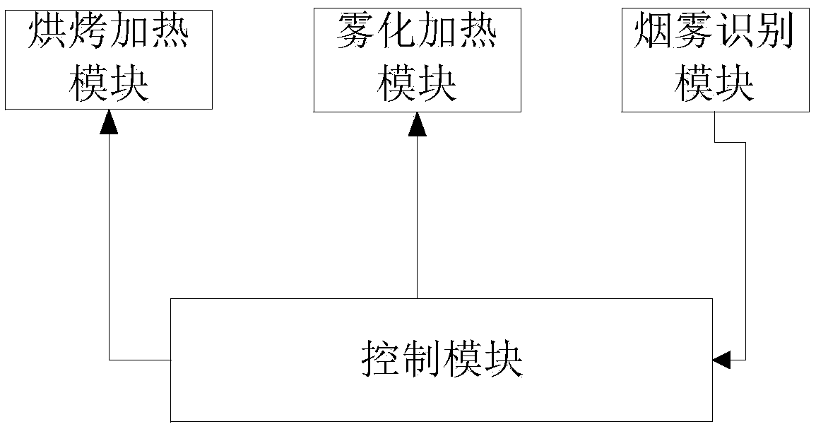 Control system, control method, device and computer device of hybrid electronic cigarette