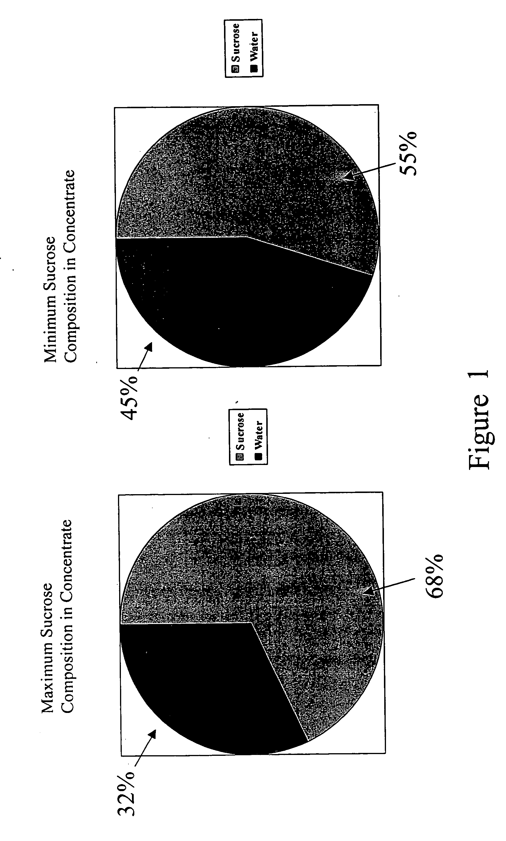 Liquid compositions for feeding birds