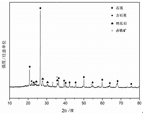 High-strength ceramic mainly prepared from tungsten tailings and preparation method of high-strength ceramic