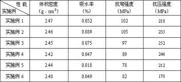 High-strength ceramic mainly prepared from tungsten tailings and preparation method of high-strength ceramic