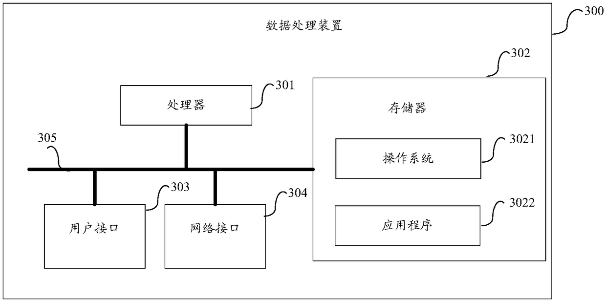 A data processing method and apparatus