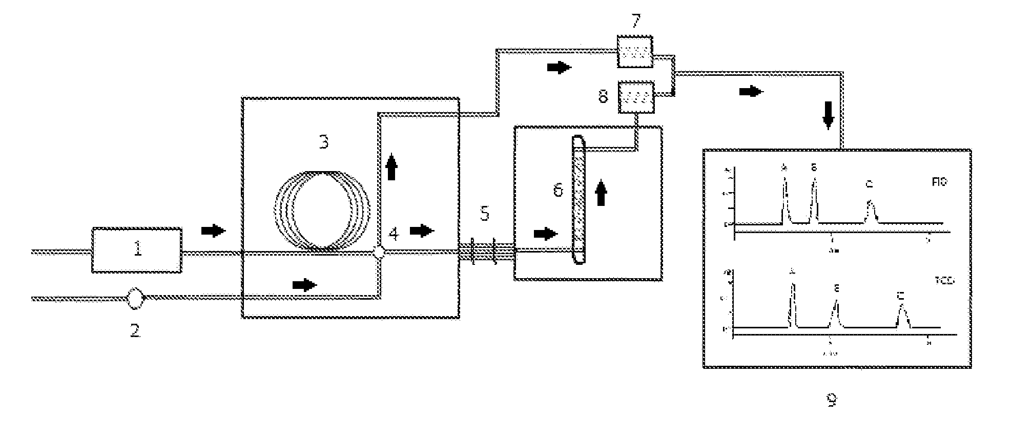 Gas chromatography - inverse gas chromatography combined analysis device