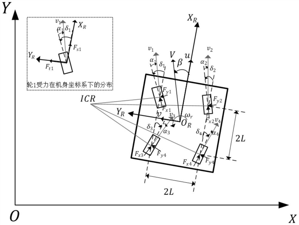 Four-wheel cooperative control method for wheeled robot