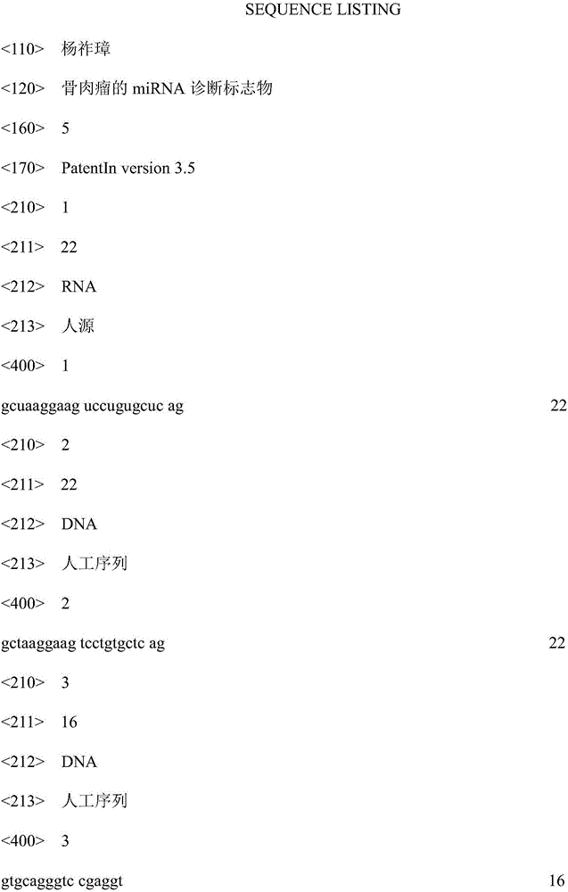 miRNA diagnosis marker of osteosarcoma