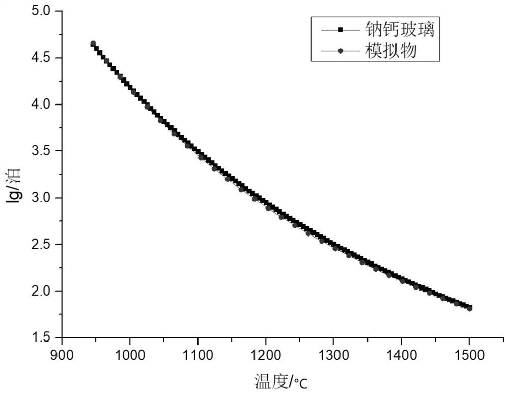 Organic simulant conforming to high-temperature viscosity gradual change characteristic in inorganic glass