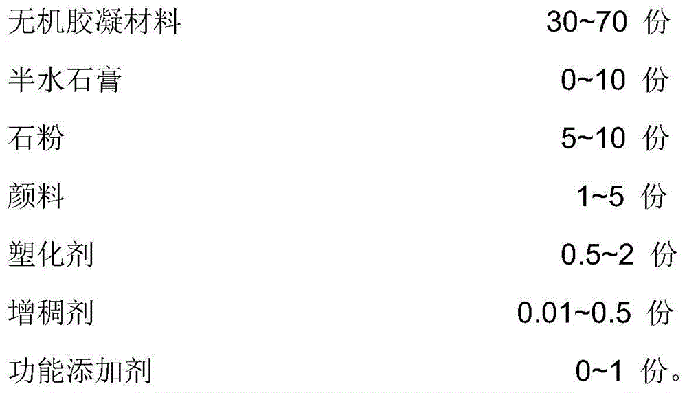 Heat-insulation vermiculite artificial culture stone and preparation method thereof