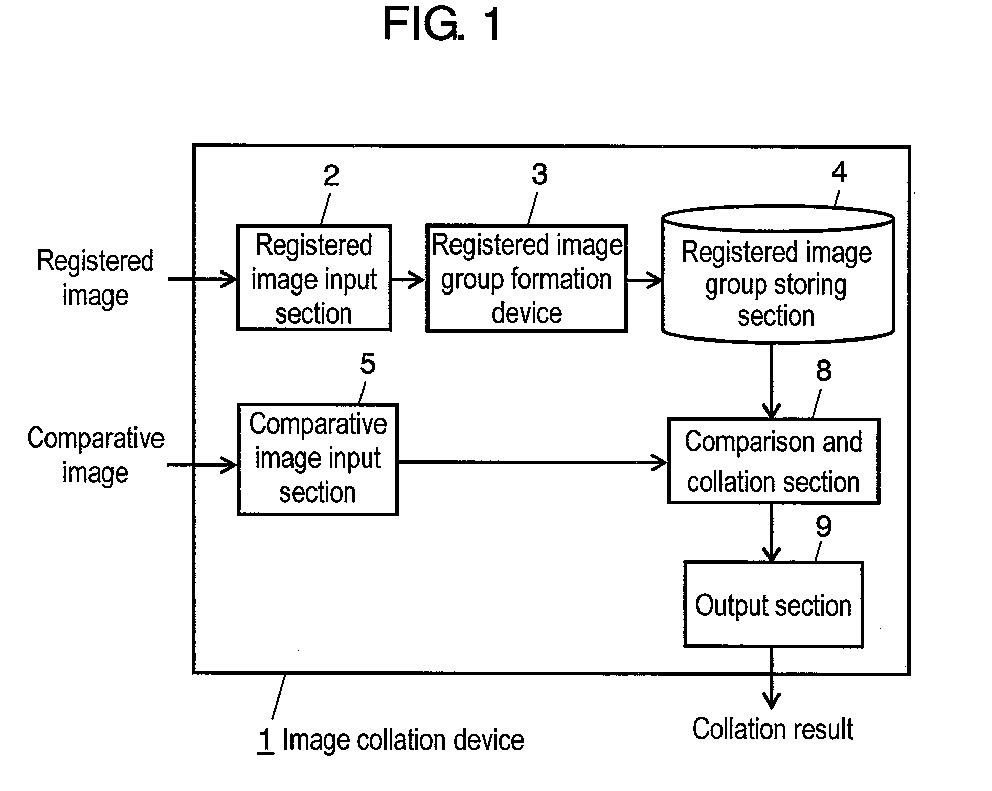 Normal line information estimation device, registered image group formation device and image collation device, and normal line information estimation method